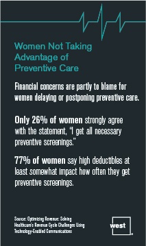 Women Not Taking Advantage of Preventive Care