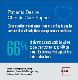 07Patients Desire Chronic Care Support.jpg