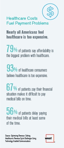 Healthcare Costs Fuel Payment Problems