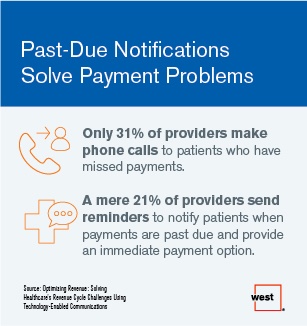 Past-Due Notifications Solve Payment Problems