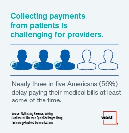 Collecting Payments from Patients is Challenging for Providers