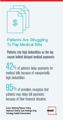 Patients Are Struggling to Pay Medical Bills