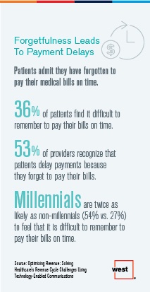 Forgetfulness Leads To Payment Delays