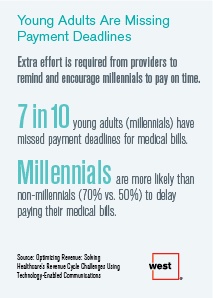15Young Adults Are Missing Payment Deadlines.jpg
