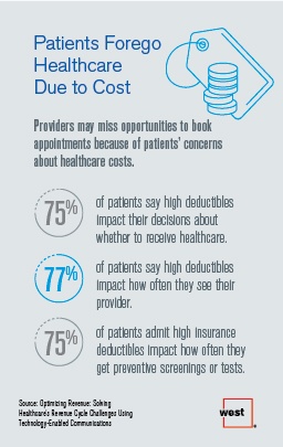 Patients Forego Healthcare Due to Cost