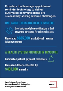 Providers Leverage Appointment Reminder Technology Case Studies