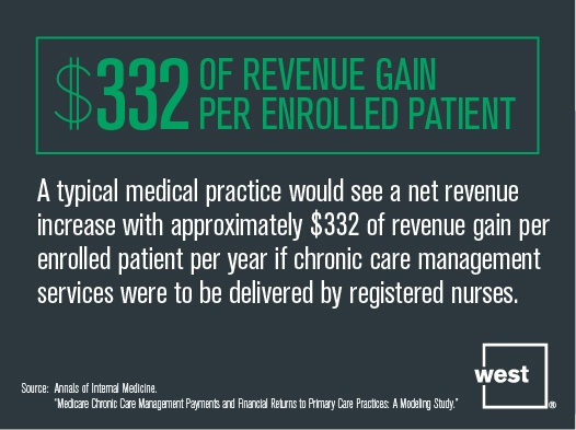 __21_Revenue_Gain.jpg