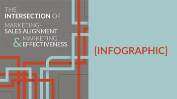 Where Departmental Alignment & Marketing Effectiveness Intersect (infographic)