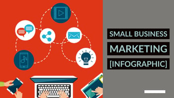 What Small Business Digital Marketing Looks Like [infographic]