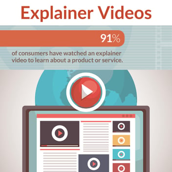 What Consumers Businesses Say About Explainer Videos infographic