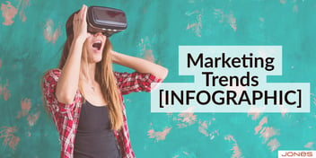 Trends in How Businesses Use Marketing Videos infographic