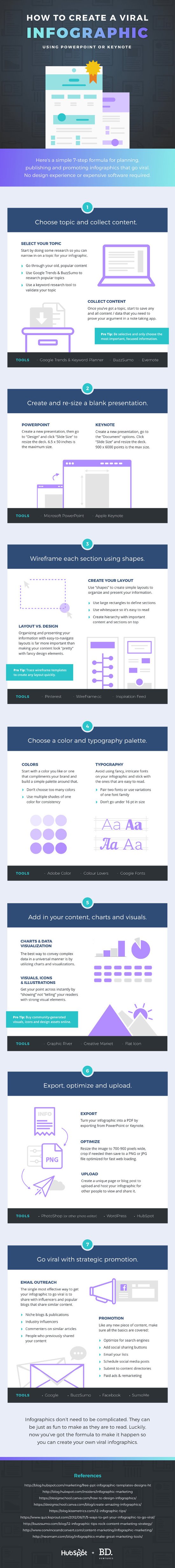 How to Create Your Own Awesome Infographics 