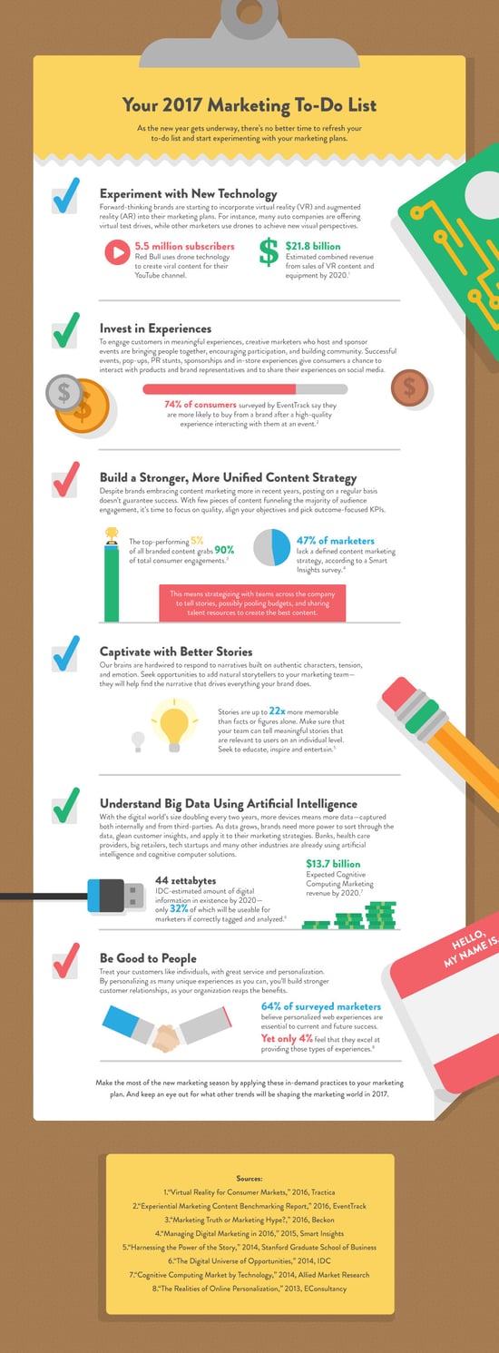2017 Inbound Marketing Goals: Are You Reaching Them?