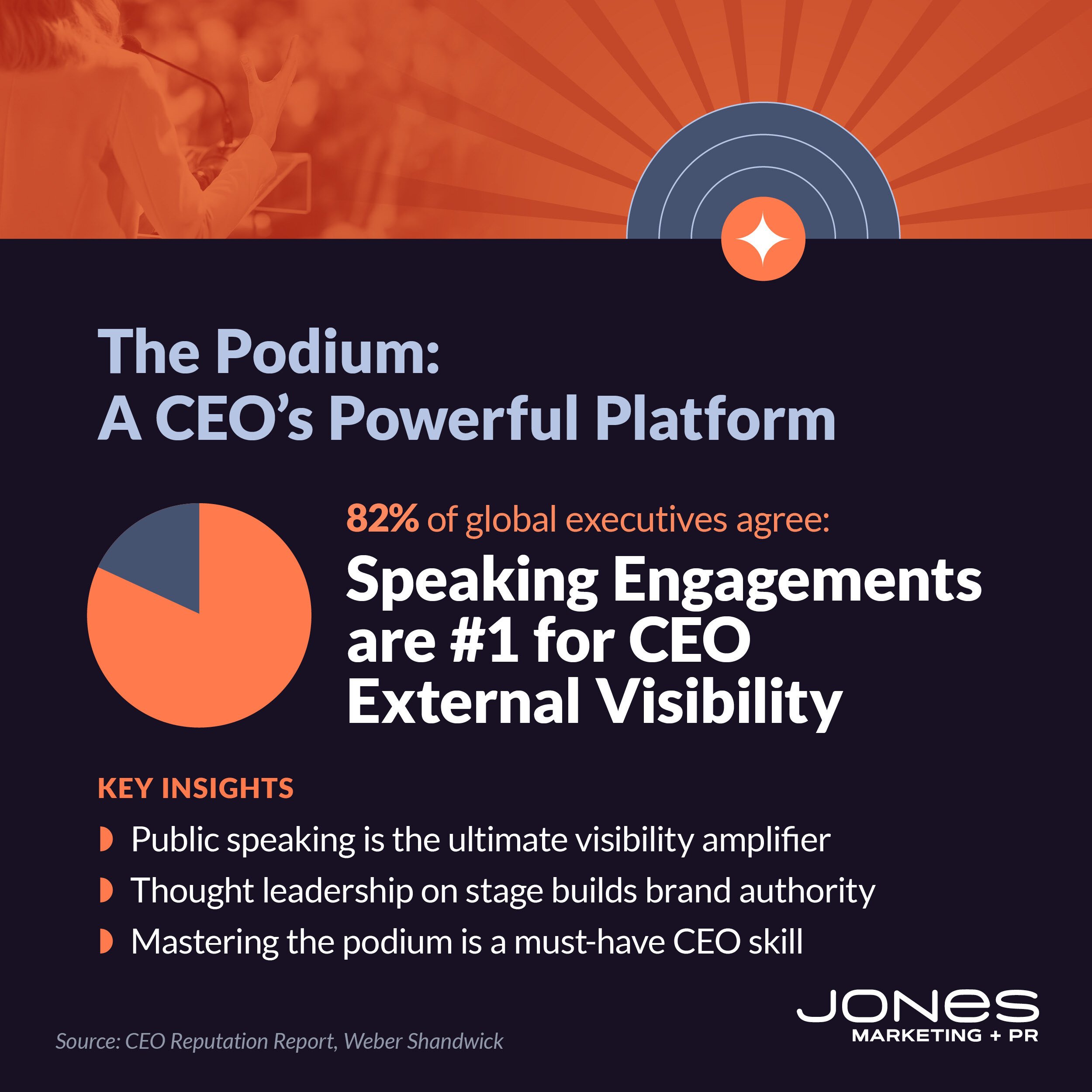 JPR-ExecutiveVisibilityBlogGraphics_02