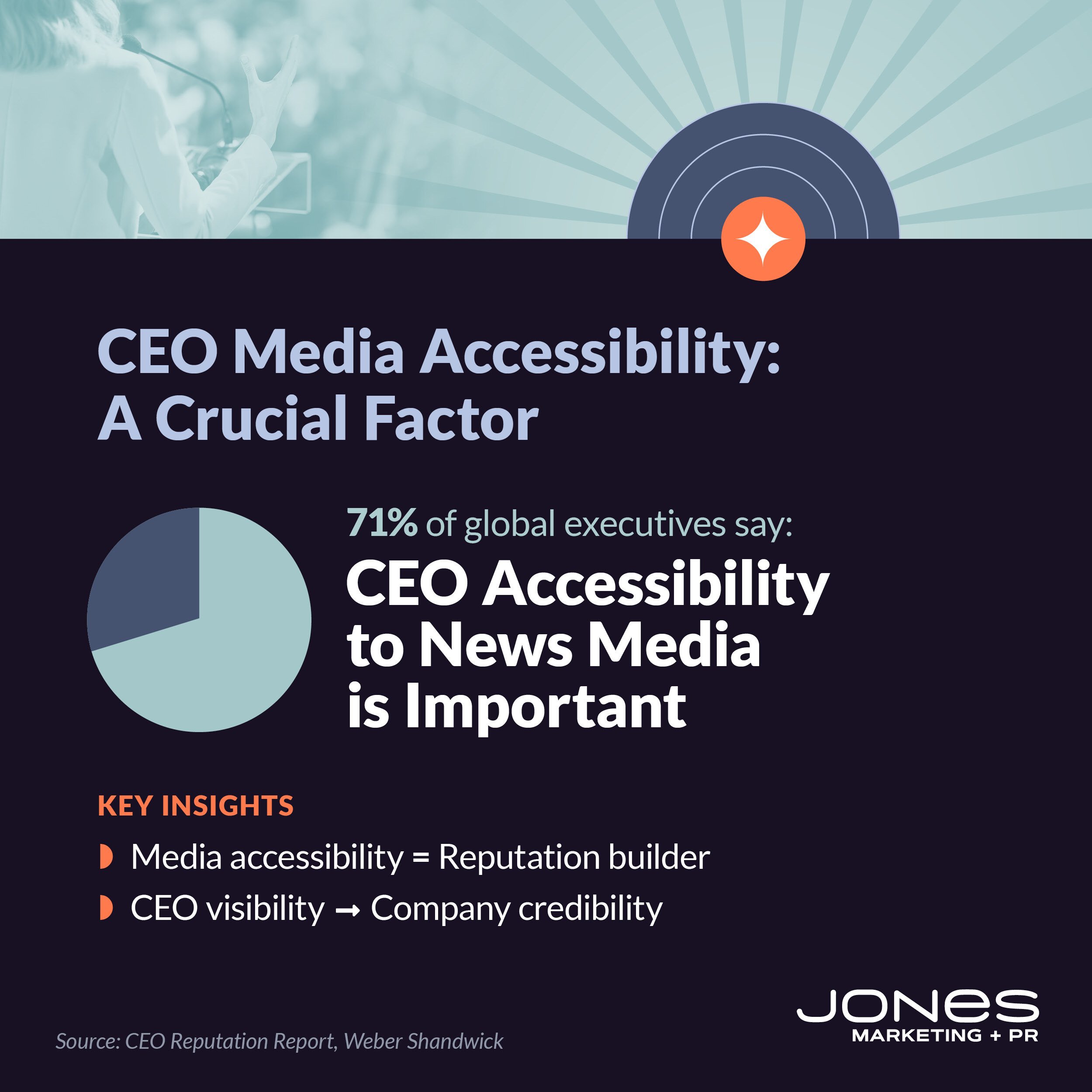 JPR-ExecutiveVisibilityBlogGraphics_04