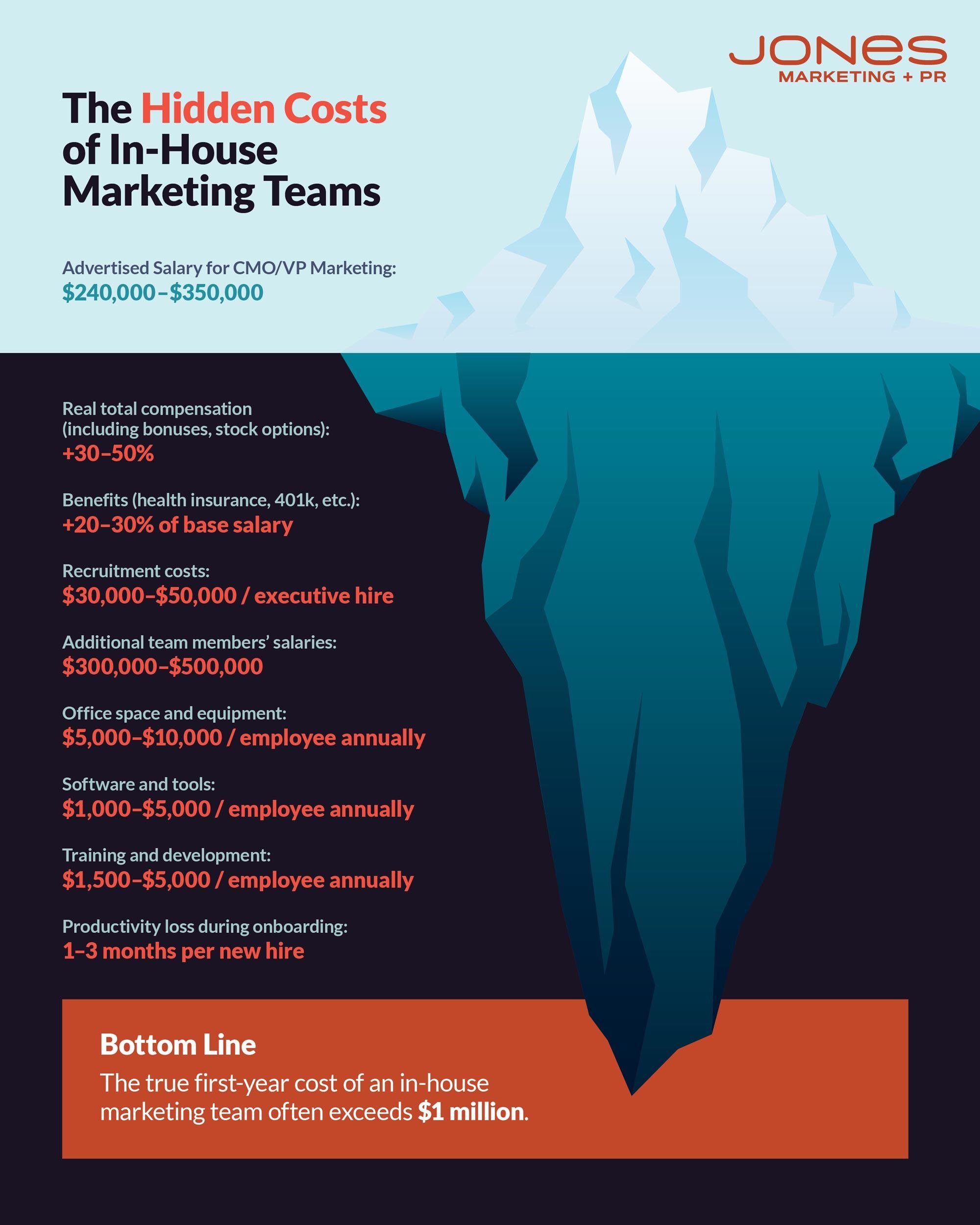 JONES-ScalingSmart-HiddenCosts-Smaller