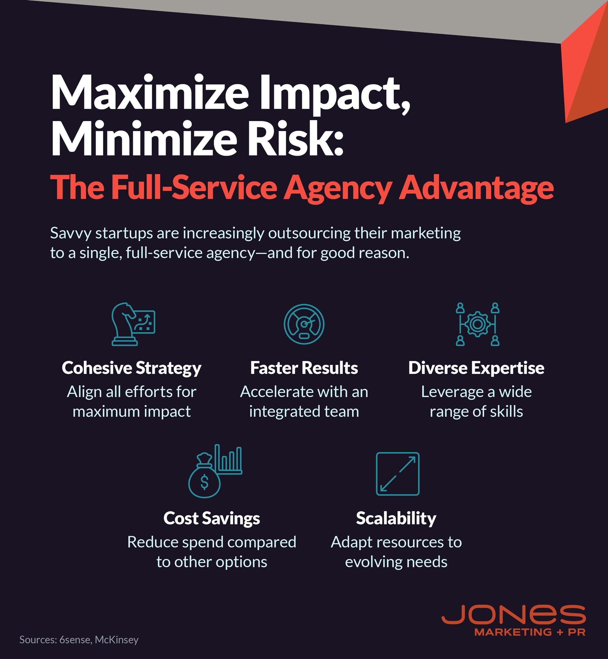 JONES-ScalingSmart-MaxImpactMinRisk-Smaller