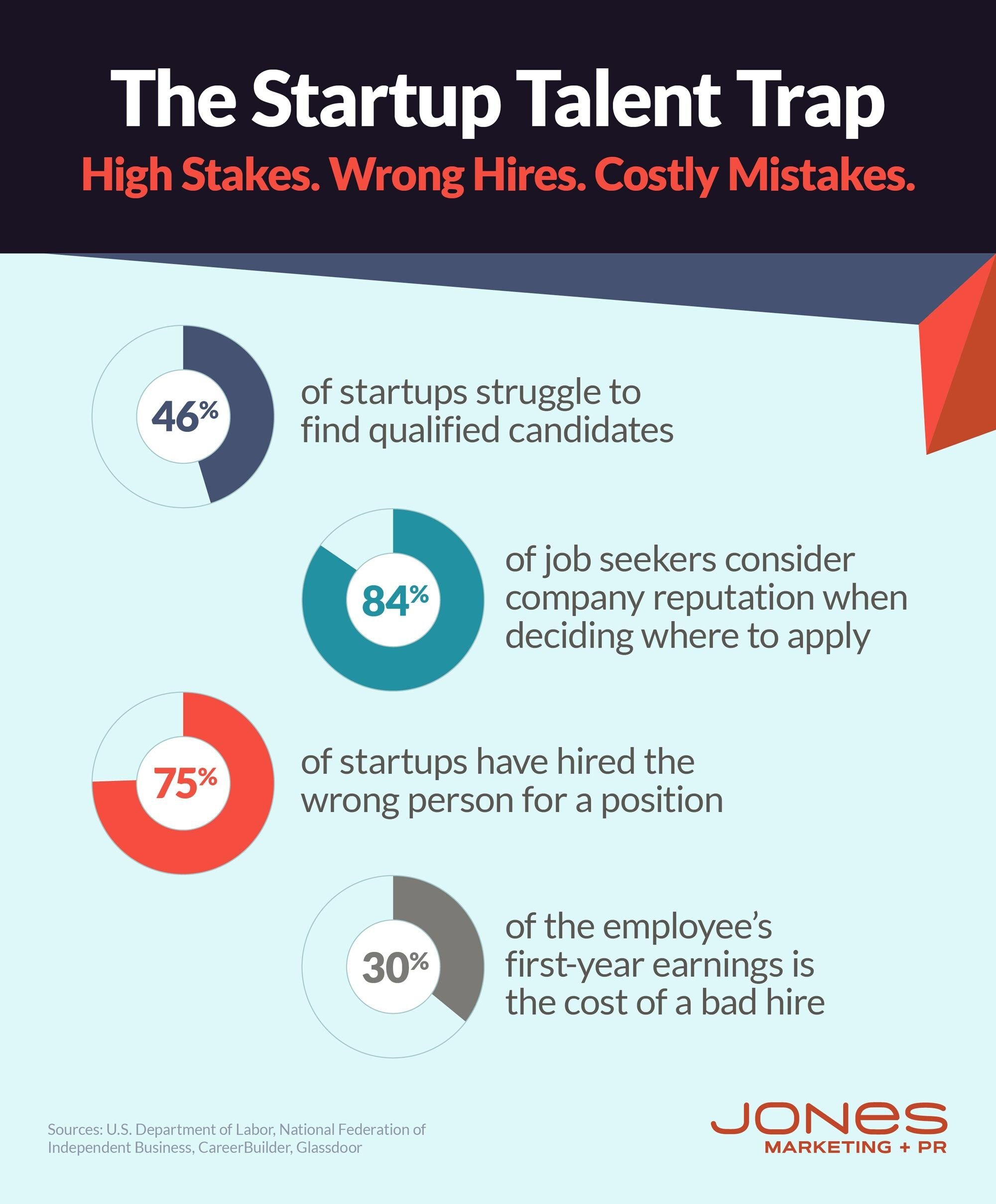 JONES-ScalingSmart-TalentTrap-Smaller
