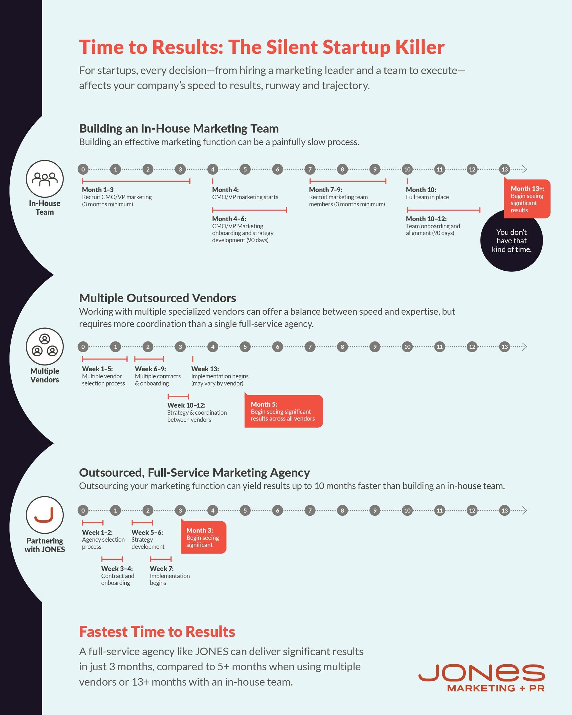 JONES-ScalingSmart-TimeToResults-Smaller