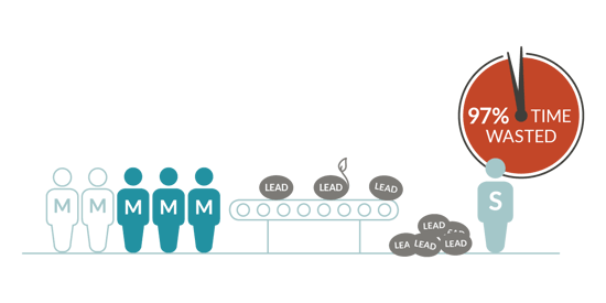 Know Your Sales Funnel Stages