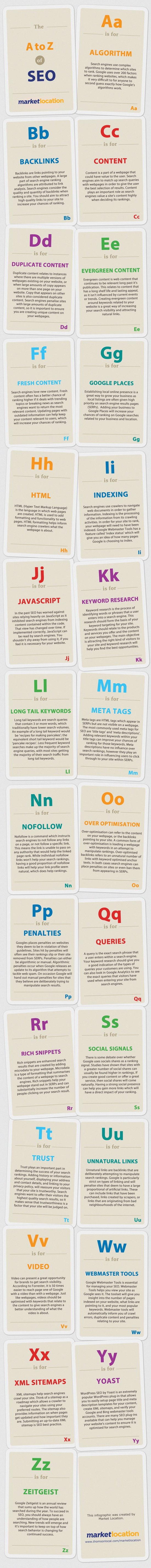 26 SEO Terms Every Marketer Should Know (Infographic)