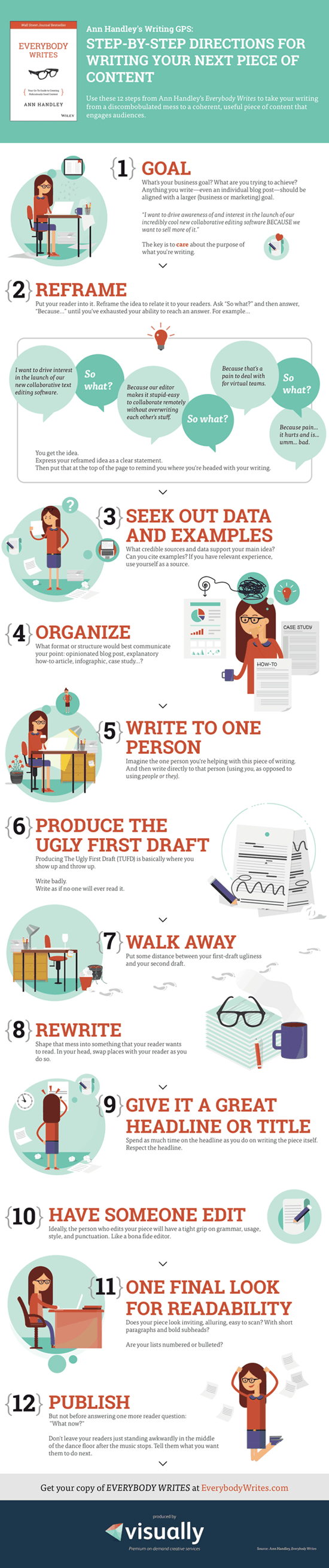 12 Steps To Writing Content That is Great