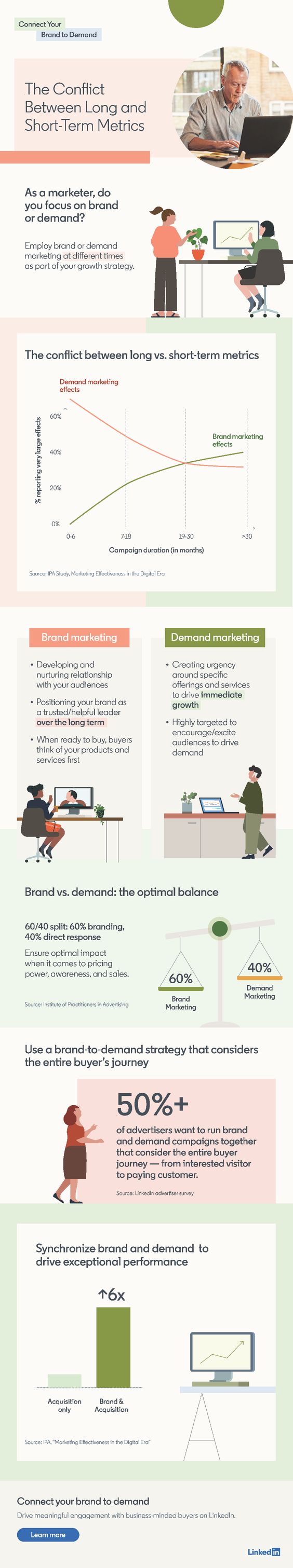Brand Awareness vs. Demand Gen It’s Not An EitherOr Situation - Infographic