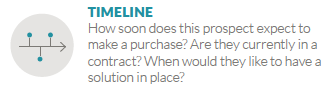 lead qualification timeline