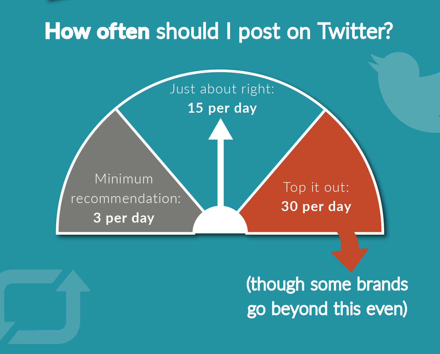 How To Turn Off Twitter Suggestions: A Detailed Guide