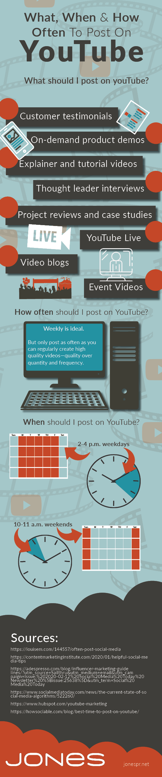 What, How and When to post on YouTube