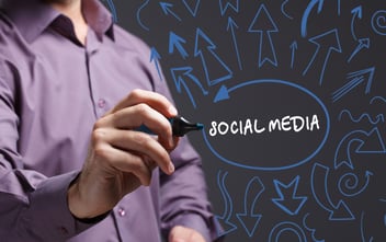 Social Media and the Marketing Budget (Infographic)