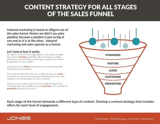 3 Offers to Use For Each Stage of the Sales Funnel