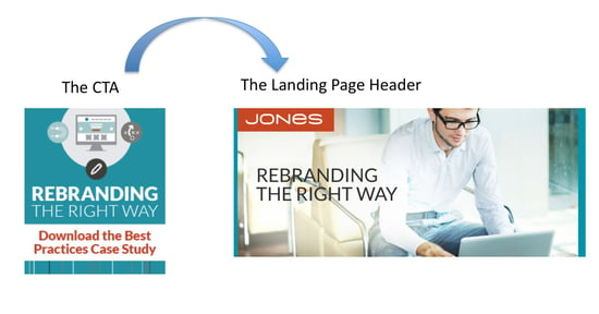 The Anatomy of a Landing Page That Converts