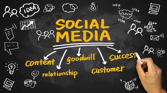 How to Connect Your Website to Social Media and Sales