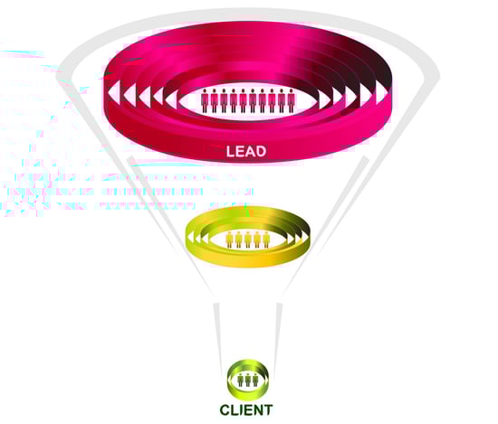 Have You Filled Your Sales Funnel With Content?