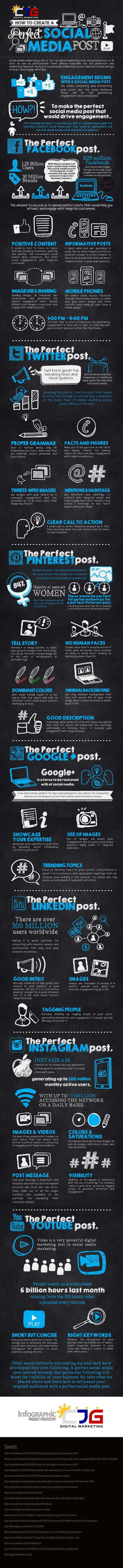 How to Craft the Perfect Social Media Post