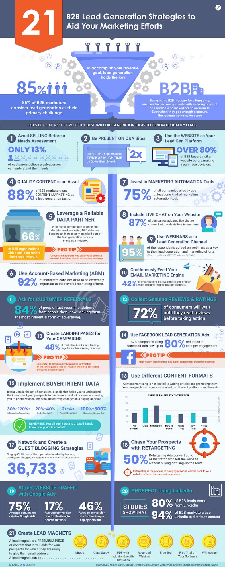 200728-infographic-leadgen-salesintel