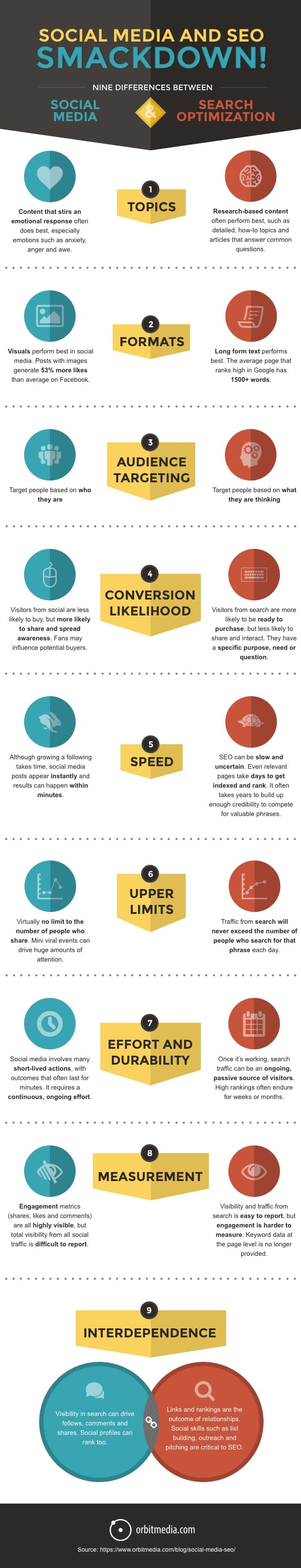 141021-infographic-orbit-smackdown 