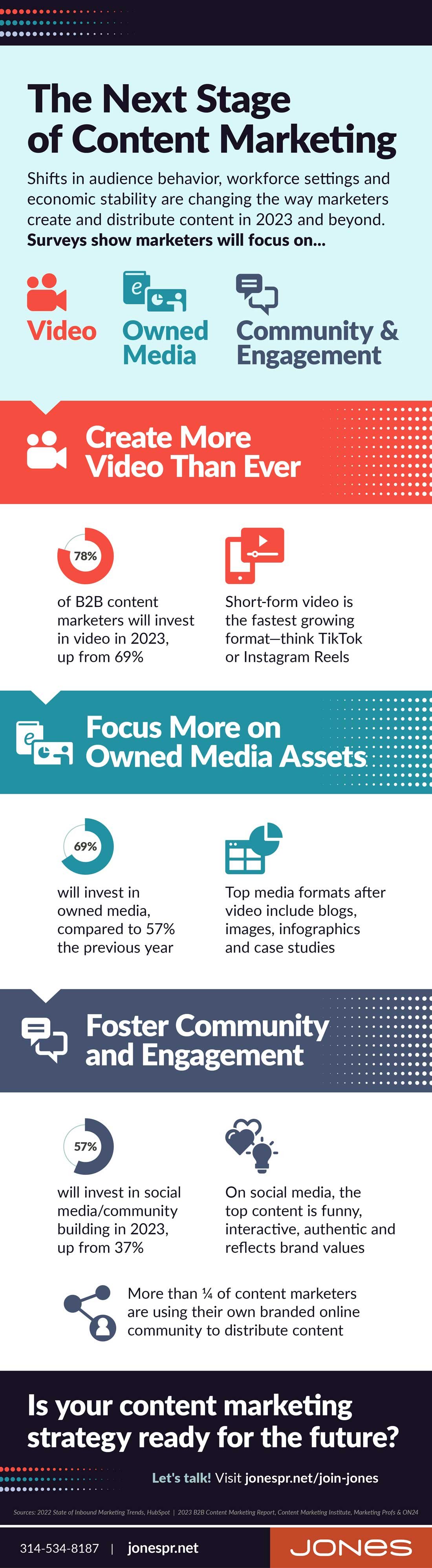 What’s Next for Content Marketing - Infographic
