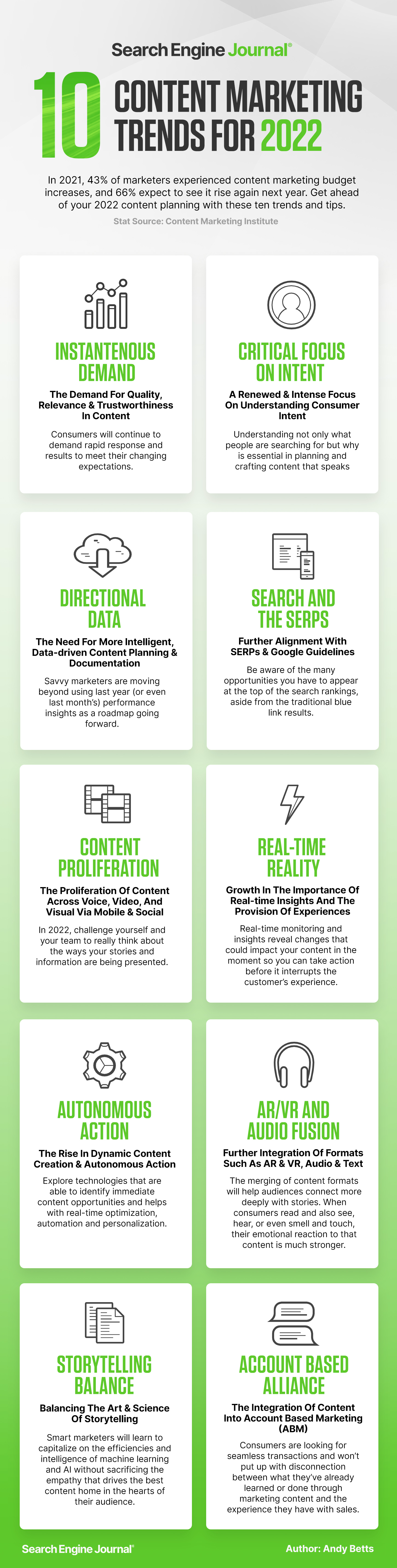 Content Marketing in 2022 Top 10 Trends - Img 1