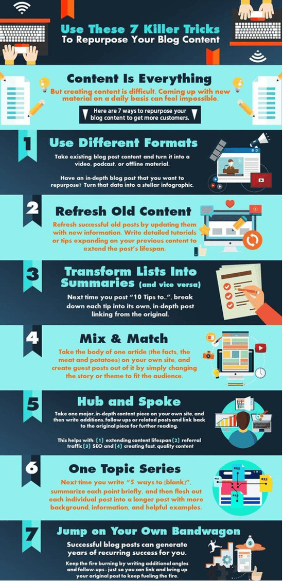 7 Ways to Extend Your Marketing Content’s Reach & Return - Infographic-1