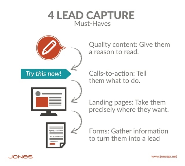 Four Essential Website Elements for B2B Lead Generation