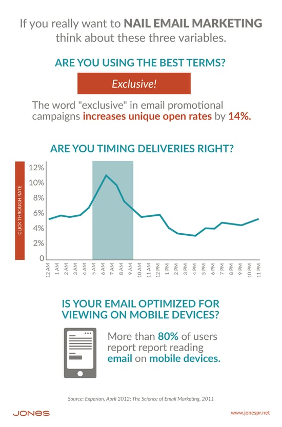 Could Your Email Campaigns Be Better?
