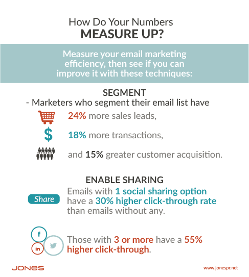 Increase Your Email Marketing ROI by 15, 30, Even 55%
