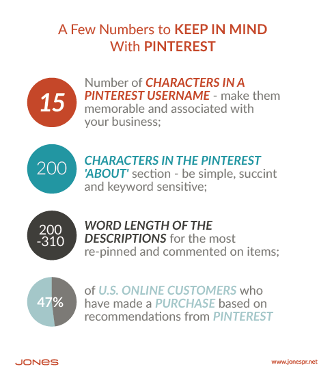 How to Use Pinterest for Business: Four Numbers You Should Know