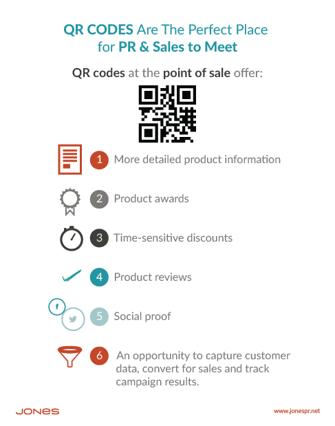 Put PR Content To Work For Sales With QR Codes