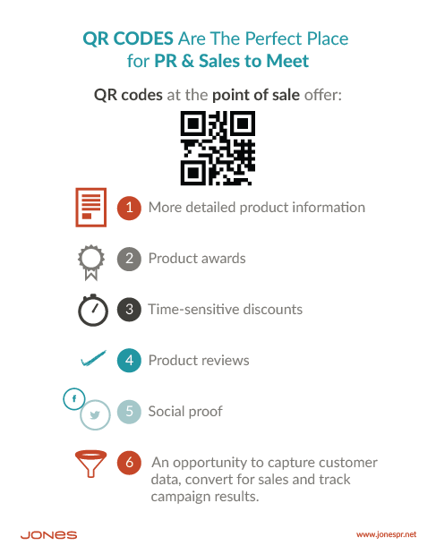 Put PR Results At the Point of Sale Put PR Results At the Point of Sale