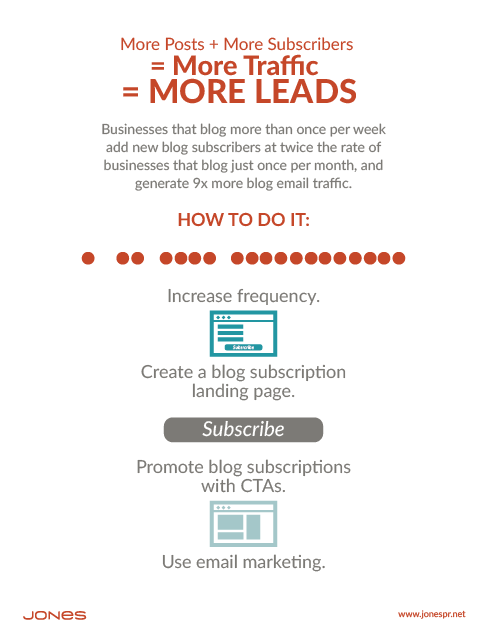 How To Drive More Leads With Your Business Blog 