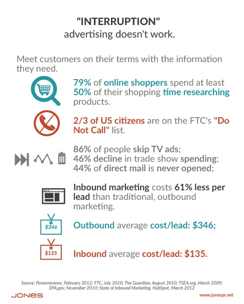 Why It’s Time to Leave Outbound Marketing Behind 