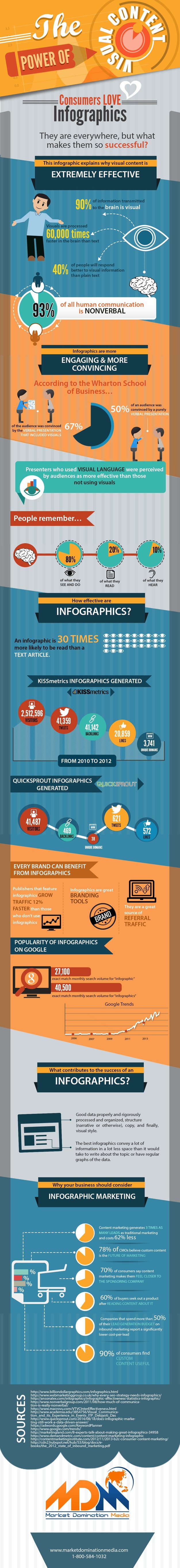 HubSpotInfographic64